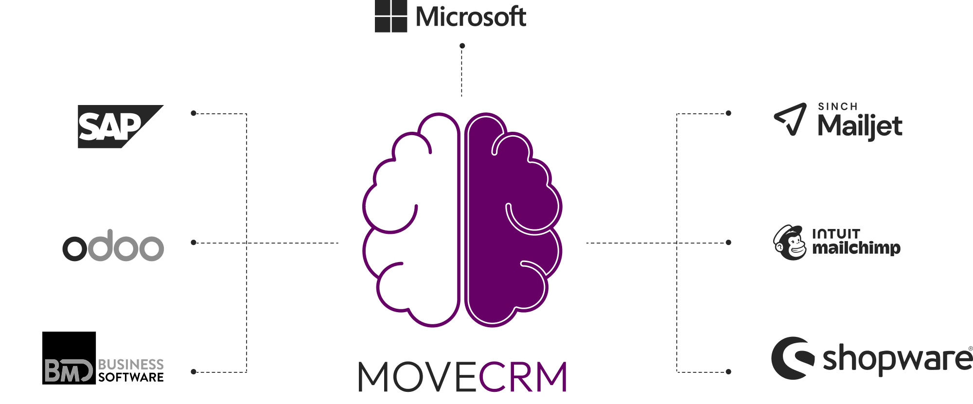 moveCRM Integrations Illustration